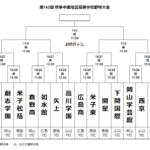 出雲商業高校野球部、中国大会出場2024